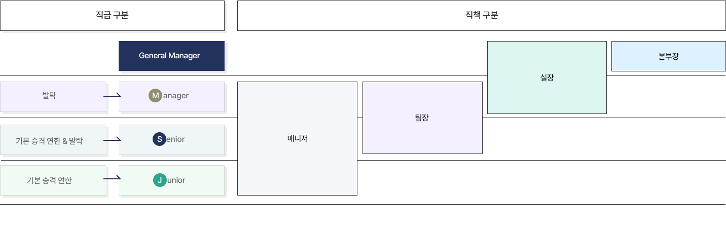 인사제도