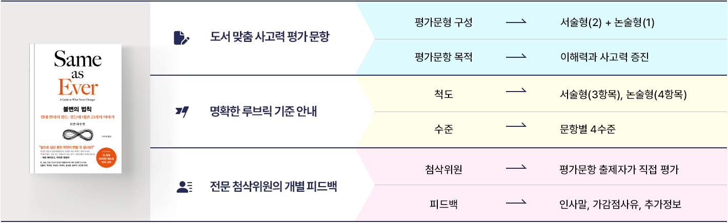 맞춤 과정형