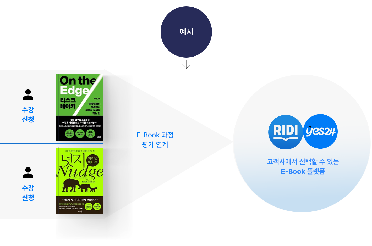 맞춤 과정형