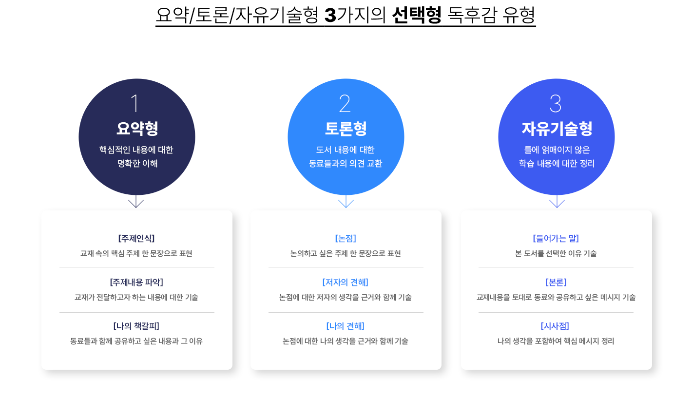 맞춤 과정형
