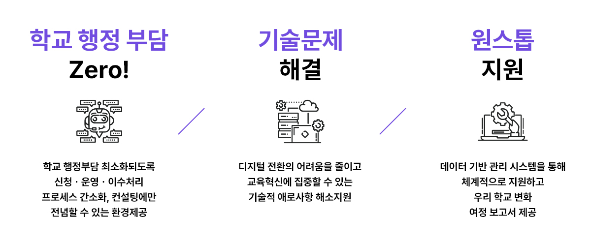point3