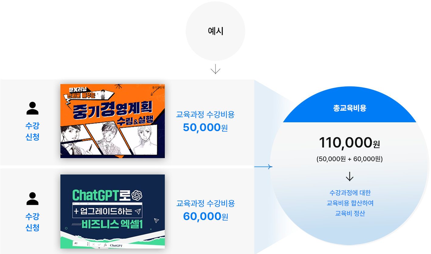 맞춤 과정형