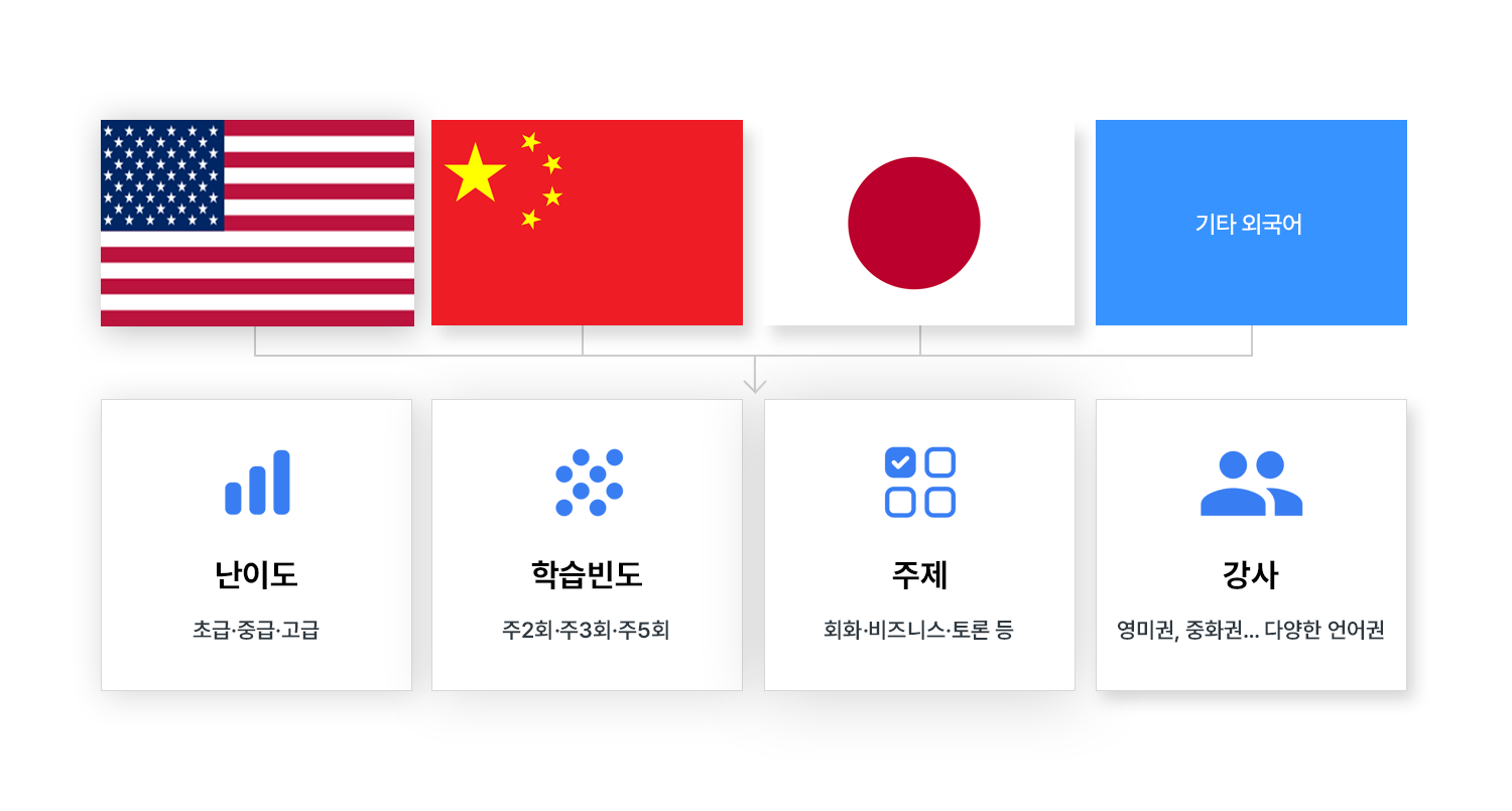 식사