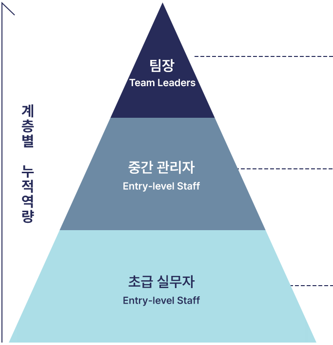 피라미드