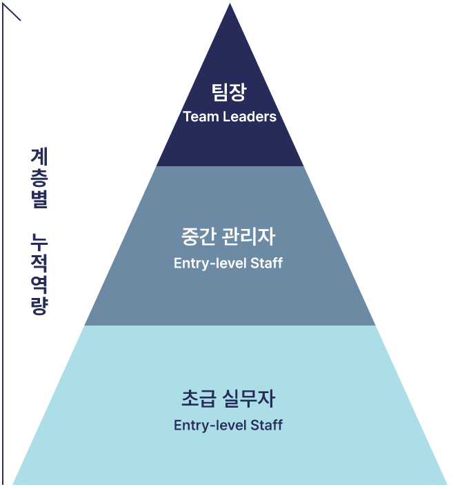 피라미드