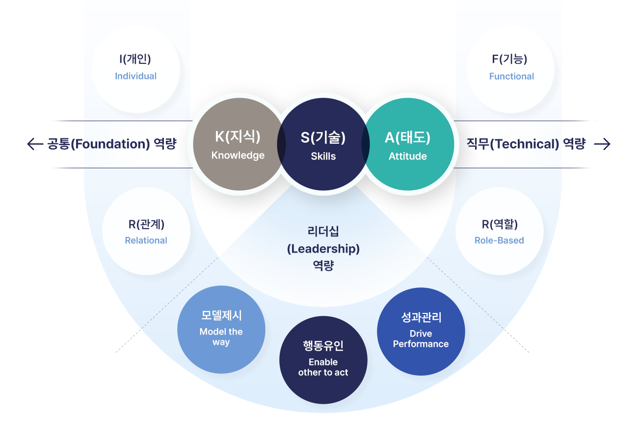 역량교육이란