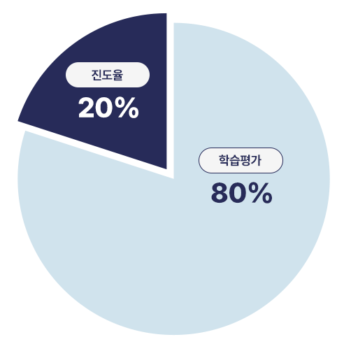 교육평가기준